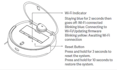 By Pressing the Reset Button